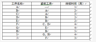中级系统集成项目管理工程师,章节练习,基础复习,信息化知识