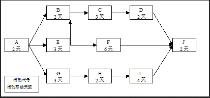 中级系统集成项目管理工程师,章节练习,基础复习,信息化知识