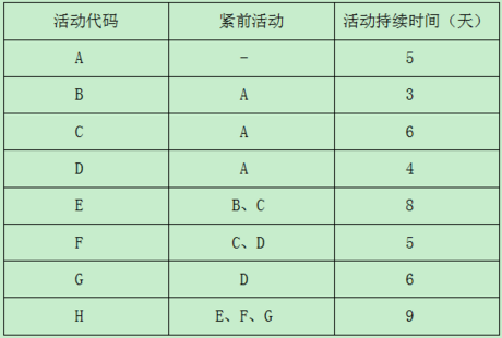 中级系统集成项目管理工程师,章节练习,基础复习,信息化知识