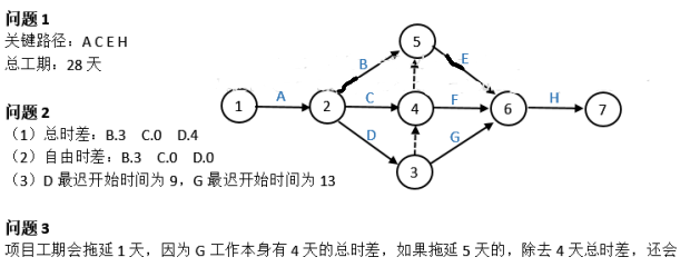 中级系统集成项目管理工程师,章节练习,基础复习,信息化知识