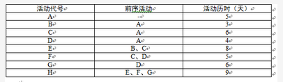 中级系统集成项目管理工程师,章节练习,基础复习,信息化知识