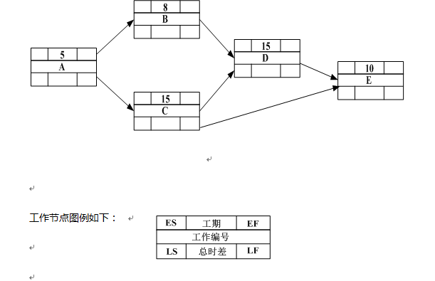 中级系统集成项目管理工程师,章节练习,基础复习,信息化知识