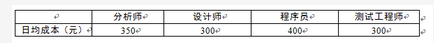 中级系统集成项目管理工程师,章节练习,基础复习,信息化知识