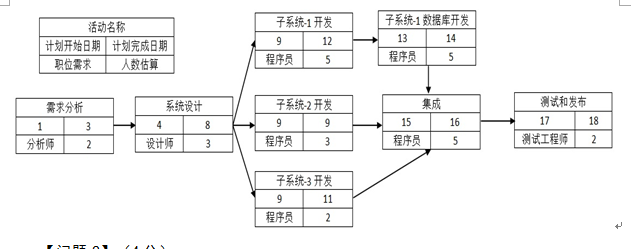 中级系统集成项目管理工程师,章节练习,基础复习,信息化知识