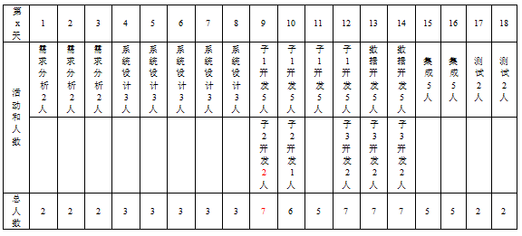 中级系统集成项目管理工程师,章节练习,基础复习,信息化知识