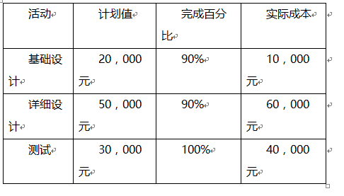 中级系统集成项目管理工程师,章节练习,基础复习,中级系统集成项目管理练习