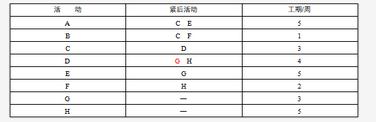 中级系统集成项目管理工程师,章节练习,基础复习,信息化知识