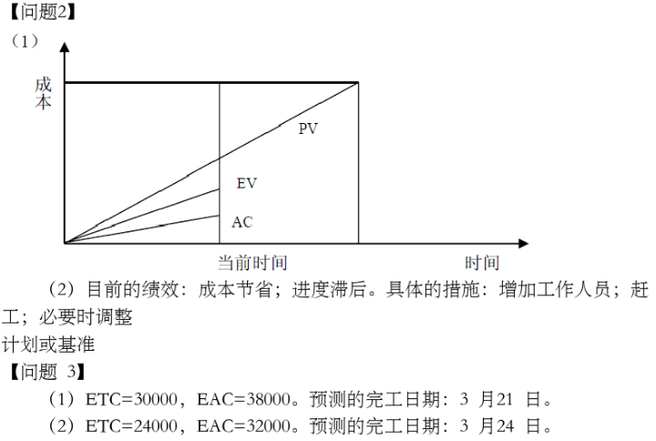 中级系统集成项目管理工程师,章节练习,基础复习,信息化知识