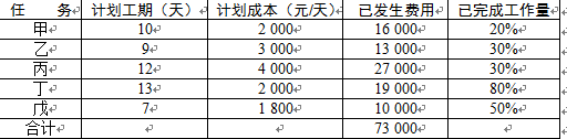 中级系统集成项目管理工程师,章节练习,基础复习,信息化知识