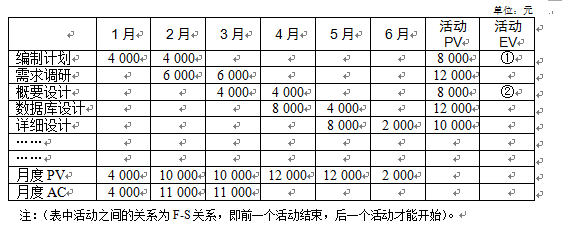 中级系统集成项目管理工程师,章节练习,基础复习,信息化知识