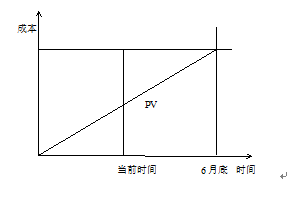 中级系统集成项目管理工程师,章节练习,基础复习,信息化知识