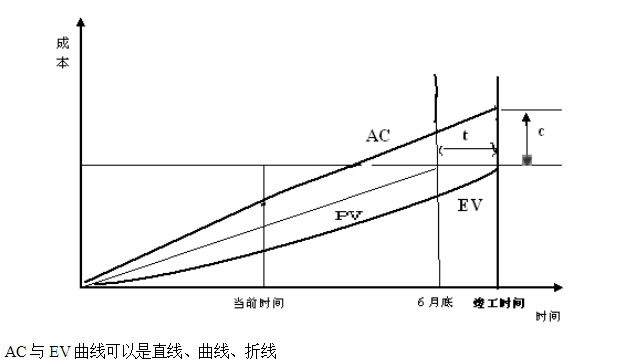 中级系统集成项目管理工程师,章节练习,基础复习,信息化知识