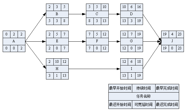 中级系统集成项目管理工程师,章节练习,基础复习,信息化知识