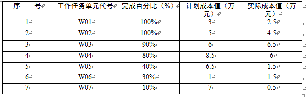 中级系统集成项目管理工程师,章节练习,基础复习,信息化知识
