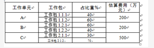 中级系统集成项目管理工程师,章节练习,基础复习,信息化知识