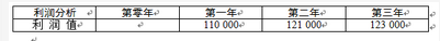 中级系统集成项目管理工程师,章节练习,基础复习,中级系统集成项目管理练习