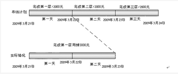 中级系统集成项目管理工程师,章节练习,基础复习,中级系统集成项目管理练习