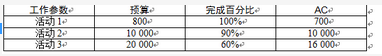 中级系统集成项目管理工程师,章节练习,基础复习,中级系统集成项目管理练习