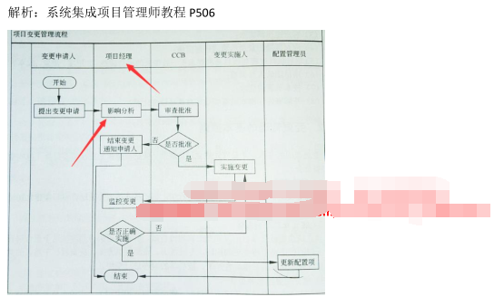 中级系统集成项目管理工程师,章节练习,基础复习,信息化知识