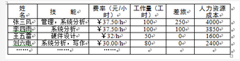 中级系统集成项目管理工程师,章节练习,基础复习,中级系统集成项目管理练习