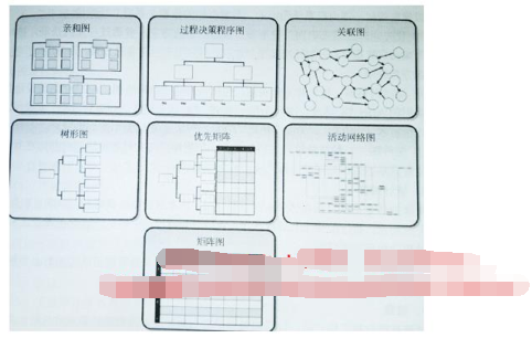 中级系统集成项目管理工程师,章节练习,基础复习,信息化知识
