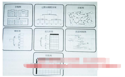 中级系统集成项目管理工程师,章节练习,基础复习,信息化知识