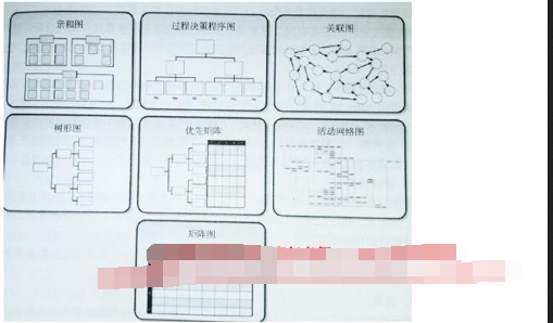 中级系统集成项目管理工程师,章节练习,基础复习,信息化知识