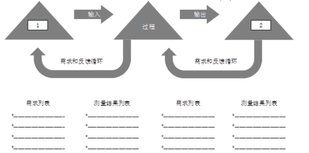 中级系统集成项目管理工程师,章节练习,基础复习,信息化知识