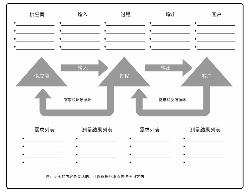 中级系统集成项目管理工程师,章节练习,基础复习,信息化知识