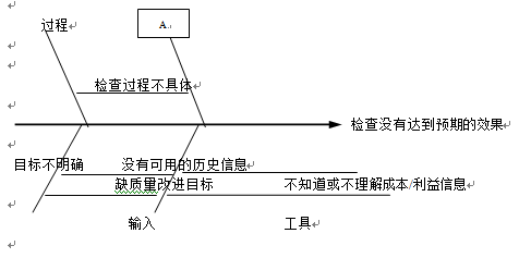 中级系统集成项目管理工程师,章节练习,基础复习,信息化知识