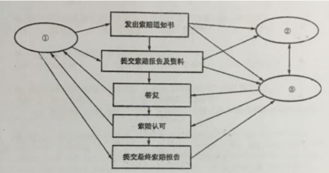 中级系统集成项目管理工程师,章节练习,基础复习,信息化知识
