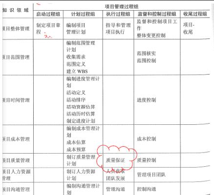 中级系统集成项目管理工程师,章节练习,基础复习,信息化知识