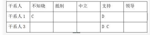 中级系统集成项目管理工程师,章节练习,基础复习,中级系统集成项目管理练习