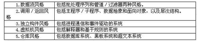 中级系统集成项目管理工程师,模拟考试,2021年《系统集成项目管理工程师》综合知识模拟题1