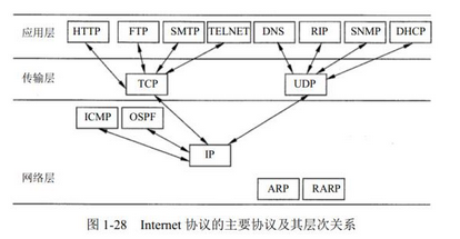 中级系统集成项目管理工程师,章节练习,中级系统集成项目管理工程师模拟 中级系统集成项目管理工程师,章节练习,中级系统集成项目管理工程师模拟