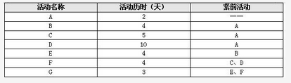 中级系统集成项目管理工程师,章节练习,基础复习,中级系统集成项目管理模拟