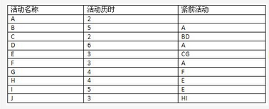 中级系统集成项目管理工程师,模拟考试,2021年《系统集成项目管理工程师》案例分析模拟题7