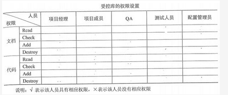 中级系统集成项目管理工程师,押题密卷,2021年《系统集成项目管理工程师》案例分析押题密卷2