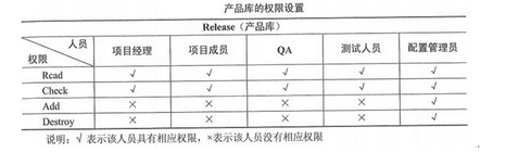 中级系统集成项目管理工程师,专项练习,软件水平考试《中级系统集成项目管理师》押题