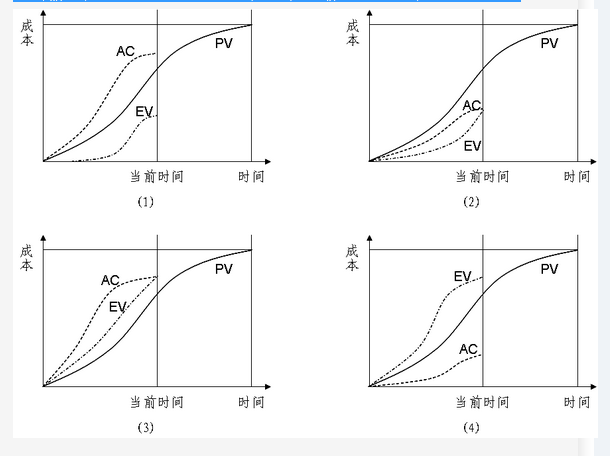 中级系统集成项目管理工程师,押题密卷,2021年《系统集成项目管理工程师》案例分析押题密卷1