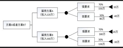 中级系统集成项目管理工程师,章节练习,基础复习,中级系统集成项目管理模拟