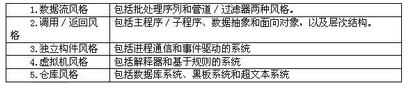 中级系统集成项目管理工程师,押题密卷,2021年《系统集成项目管理工程师》综合知识押题密卷