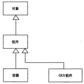 中级系统集成项目管理工程师,章节练习,基础复习,信息技术基础