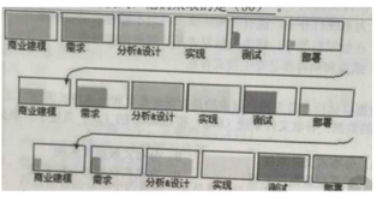 中级系统集成项目管理工程师,章节练习,基础复习,信息技术基础