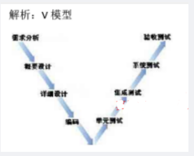 中级系统集成项目管理工程师,章节练习,基础复习,信息技术基础