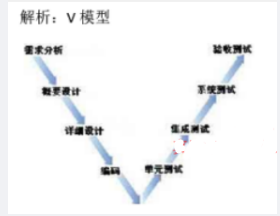 中级系统集成项目管理工程师,章节练习,基础复习,信息技术基础