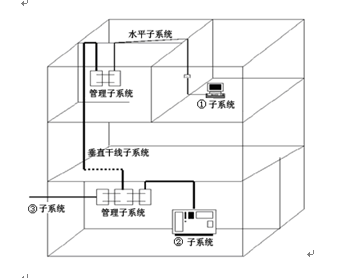 中级系统集成项目管理工程师,章节练习,基础复习,信息技术基础