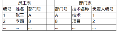 中级系统集成项目管理工程师,章节练习,基础复习,信息技术基础