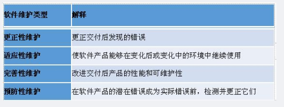 中级系统集成项目管理工程师,章节练习,信息技术基础