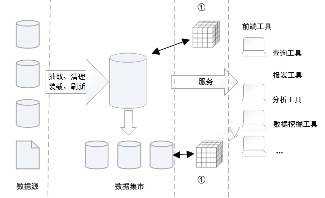中级系统集成项目管理工程师,章节练习,基础复习,信息技术基础